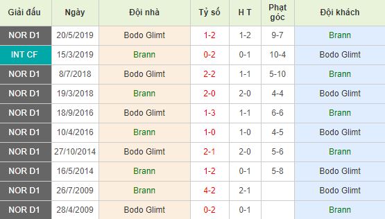 nhan-dinh-bong-da-eliteserien-vdqg-na-uy-01h00-29-10-2019-o8-01