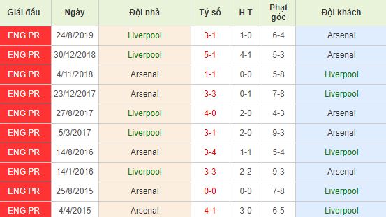 nhan-dinh-bong-da-efl-cup-cup-lien-doan-anh-02h30-31-10-2019-o8-01