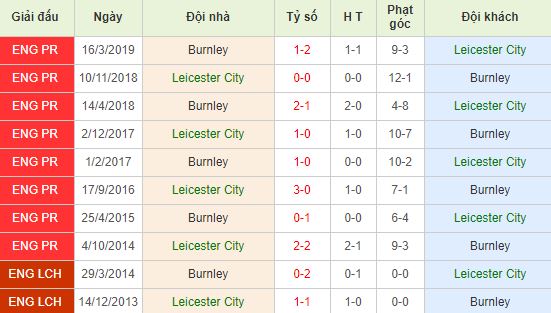 nhan-dinh-bong-da-premier-league-ngoai-hang-anh-21h00-19-10-2019-o8-01