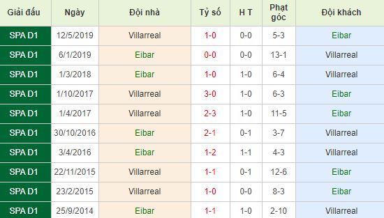 nhan-dinh-bong-da-la-liga-vdqg-tay-ban-nha-01h00-01-11-2019-o8-01