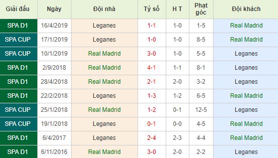 nhan-dinh-bong-da-la-liga-vdqg-tay-ban-nha-03h15-31-10-2019-o8-01