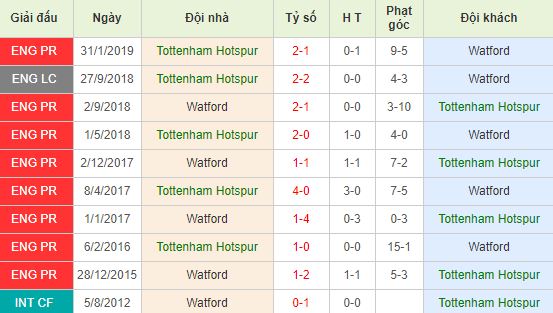 nhan-dinh-bong-da-premier-league-ngoai-hang-anh-21h00-19-10-2019-o8-01