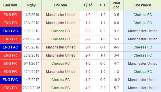nhan-dinh-bong-da-efl-cup-cup-lien-doan-anh-03h05-31-10-2019-o8-01
