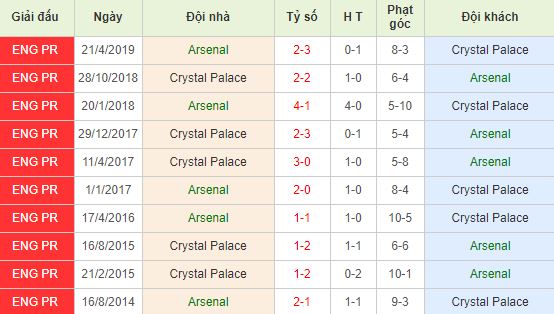 nhan-dinh-bong-da-premier-league-ngoai-hang-anh-23h30-27-10-2019-o8-01