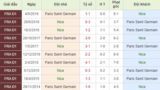 nhan-dinh-bong-da-ligue-1-vdqg-phap-01h45-19-10-2019-o8-01