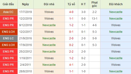 nhan-dinh-bong-da-premier-league-ngoai-hang-anh-21h00-27-10-2019-o8-01