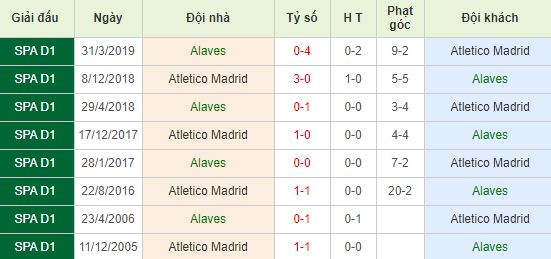 nhan-dinh-bong-da-la-liga-vdqg-tay-ban-nha-01h00-30-10-2019-o8-01