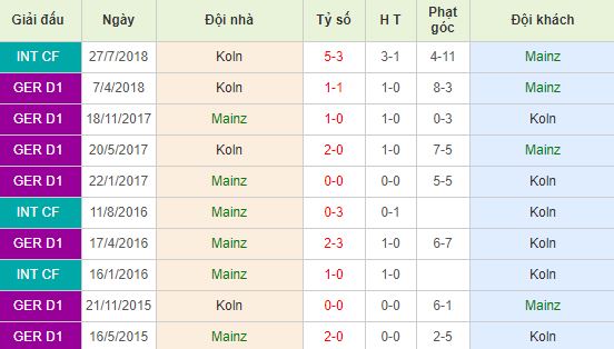 nhan-dinh-bong-da-bundesliga-vdqg-duc-01h30-26-10-2019-o8-01