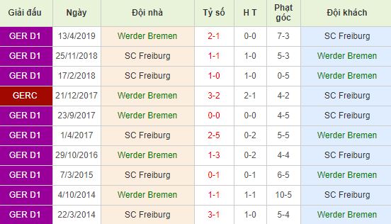 nhan-dinh-bong-da-bundesliga-vdqg-duc-21h30-02-11-2019-o8-01