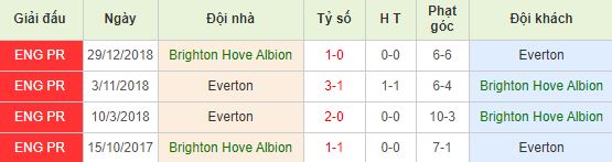 nhan-dinh-bong-da-premier-league-ngoai-hang-anh-21h00-26-10-2019-o8-01