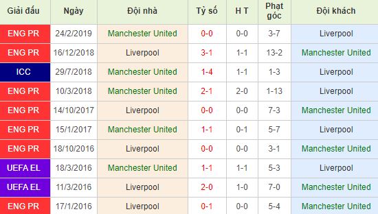 nhan-dinh-bong-da-premier-league-ngoai-hang-anh-22h30-20-10-2019-o8-01