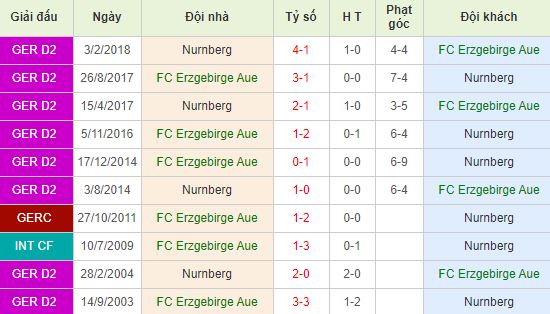 nhan-dinh-bong-da-bundesliga-2-hang-2-duc-23h30-18-10-2019-o8-01