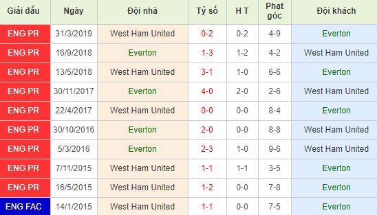 nhan-dinh-bong-da-premier-league-ngoai-hang-anh-18h30-19-10-2019-o8-01