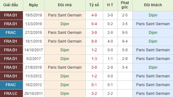 nhan-dinh-bong-da-ligue-1-vdqg-phap-02h45-02-11-2019-o8-01