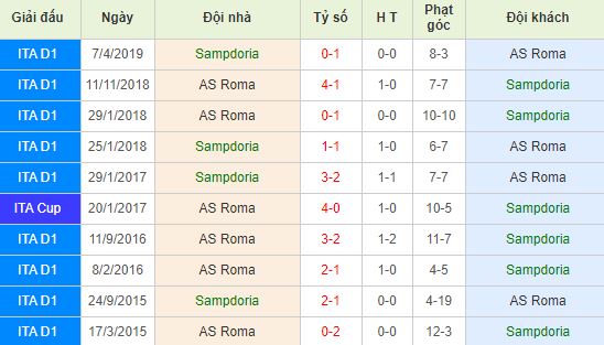 nhan-dinh-bong-da-serie-a-vdqg-italia-20h00-20-10-2019-o8-01