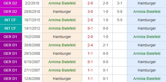 nhan-dinh-bong-da-bundesliga-2-hang-2-duc-01h30-22-10-2019-o8-01