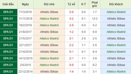 nhan-dinh-bong-da-la-liga-vdqg-tay-ban-nha-02h00-27-10-2019-o8-01