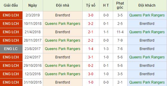 nhan-dinh-bong-da-england-championship-hang-nhat-anh-02h45-29-10-2019-o8-01