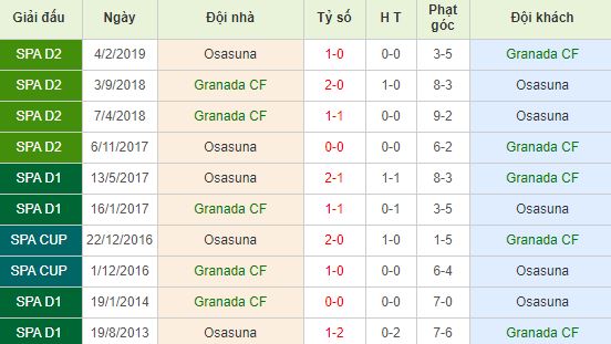 nhan-dinh-bong-da-la-liga-vdqg-tay-ban-nha-02h00-19-10-2019-o8-01