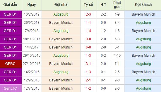 nhan-dinh-bong-da-bundesliga-vdqg-duc-20h30-19-10-2019-o8-01