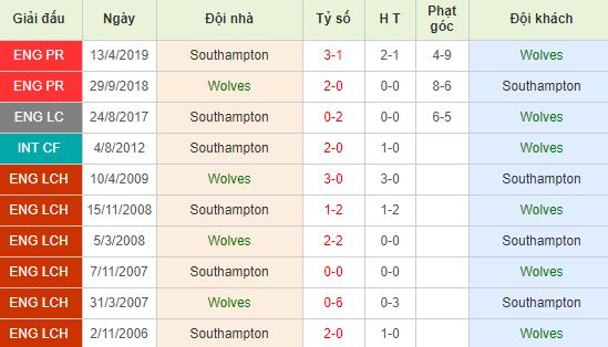 nhan-dinh-bong-da-premier-league-ngoai-hang-anh-21h00-19-10-2019-o8-01
