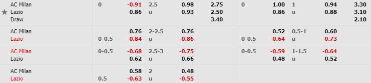 nhan-dinh-bong-da-y-ac-milan-vs-lazio-02h45-04-11-2019-o8-02