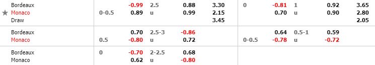 nhan-dinh-bong-da-phap-bordeaux-vs-monaco-21h00-24-11-2019-o8-02