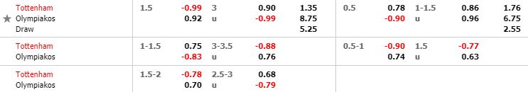 nhan-dinh-bong-da-c1-tottenham-vs-olympiakos-03h00-27-11-2019-o8-02