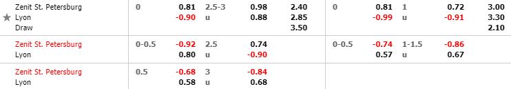 nhan-dinh-bong-da-c1-zenit-saint-petersburg-vs-lyon-00h55-28-11-2019-o8-02