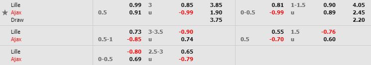 nhan-dinh-bong-da-c1-lille-vs-ajax-03h00-28-11-2019-o8-02