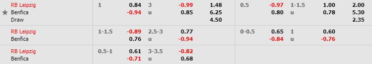 nhan-dinh-bong-da-c1-rb-leipzig-vs-benfica-03h00-28-11-2019-o8-02