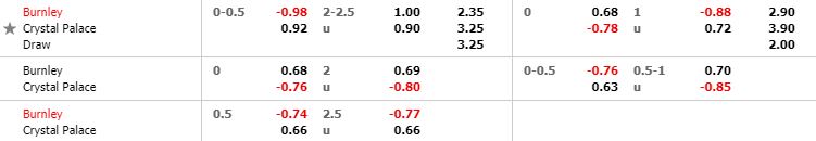 nhan-dinh-bong-da-anh-burnley-vs-crystal-palace-22h00-30-11-2019-o8-02