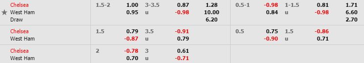 nhan-dinh-bong-da-anh-chelsea-vs-west-ham-22h00-30-11-2019-o8-02