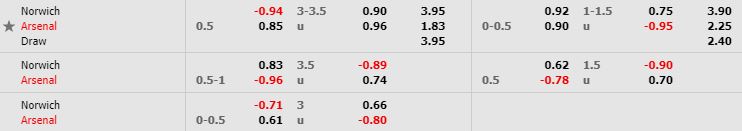 nhan-dinh-bong-da-anh-norwich-vs-arsenal-21h00-01-12-2019-o8-02