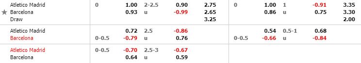 nhan-dinh-bong-da-tay-ban-nha-atletico-madrid-vs-barcelona-03h00-02-12-2019-o8-02