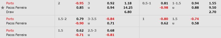 nhan-dinh-bong-da-bo-dao-nha-porto-vs-pacos-ferreira-03h45-03-12-2019-o8-02