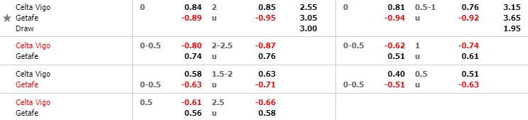 nhan-dinh-bong-da-tay-ban-nha-celta-vigo-vs-getafe-00h30-04-11-2019-o8-02
