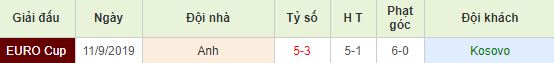 nhan-dinh-bong-da-euro-2020-kosovo-vs-anh-00h00-18-11-2019-o8-01