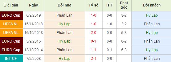 nhan-dinh-bong-da-euro-2020-hy-lap-vs-phan-lan-02h45-19-11-2019-o8-01