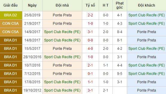 nhan-dinh-bong-da-brazil-sport-recife-vs-ponte-preta-07h30-21-11-2019-o8-01