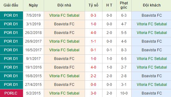 nhan-dinh-bong-da-bo-dao-nha-vitoria-setubal-vs-boavista-04h00-05-11-2019-o8-01
