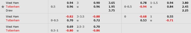 nhan-dinh-bong-da-anh-west-ham-vs-tottenham-19h30-23-11-2019-o8-02