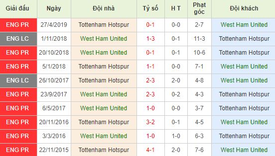nhan-dinh-bong-da-anh-west-ham-vs-tottenham-19h30-23-11-2019-o8-01