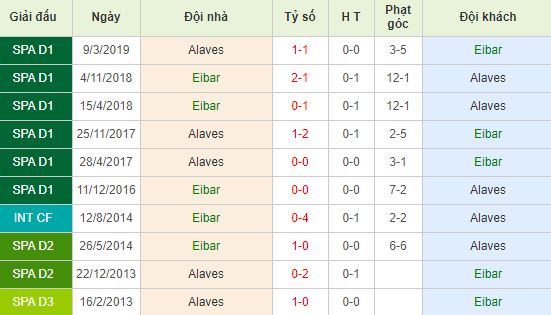 nhan-dinh-bong-da-tay-ban-nha-eibar-vs-alaves-22h00-24-11-2019-o8-01