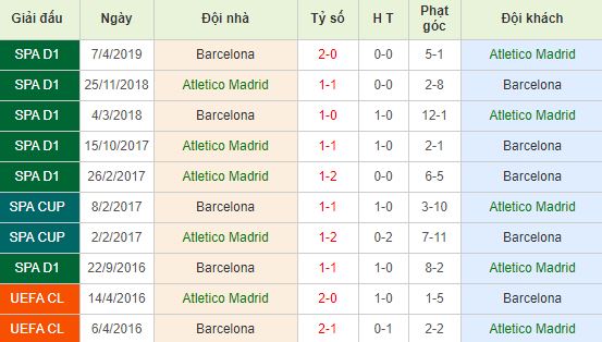 nhan-dinh-bong-da-tay-ban-nha-atletico-madrid-vs-barcelona-03h00-02-12-2019-o8-01
