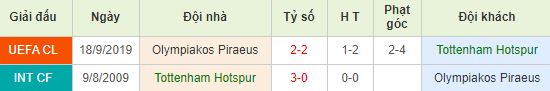 nhan-dinh-bong-da-c1-tottenham-vs-olympiakos-03h00-27-11-2019-o8-01