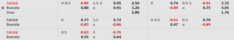 nhan-dinh-bong-da-bo-dao-nha-vitoria-setubal-vs-boavista-04h00-05-11-2019-o8-02