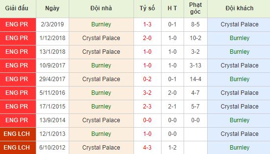 nhan-dinh-bong-da-anh-burnley-vs-crystal-palace-22h00-30-11-2019-o8-01