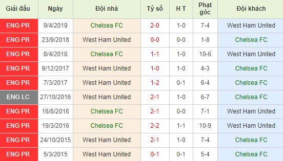 nhan-dinh-bong-da-anh-chelsea-vs-west-ham-22h00-30-11-2019-o8-01
