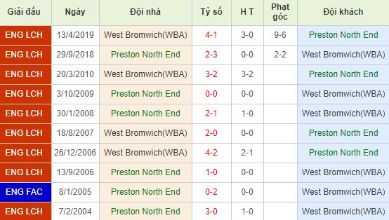 nhan-dinh-bong-da-anh-preston-vs-west-brom-02h45-03-12-2019-o8-01